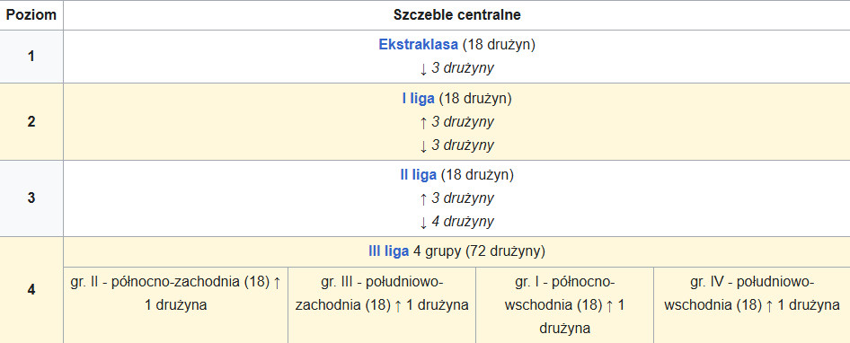 Akademia Motoru Lublin: wielkie zmiany na każdym gruncie? obraz 2026 07 06 203847343